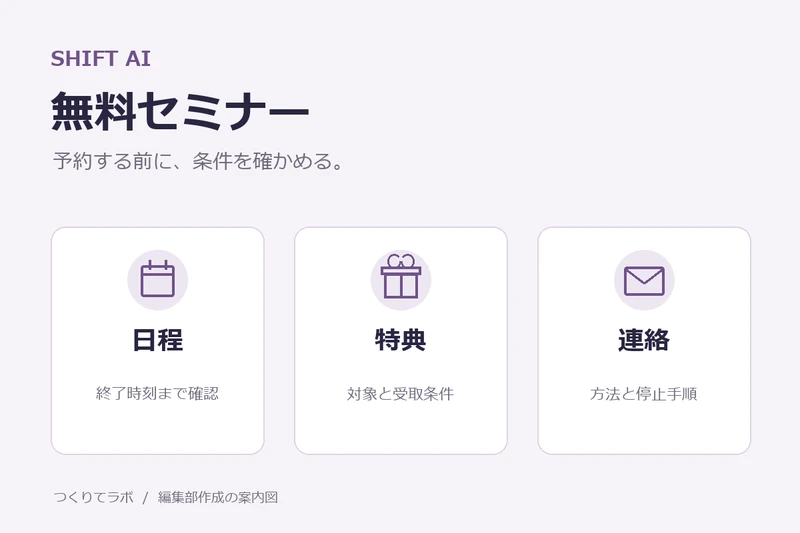 編集部作成の案内図。SHIFT AIの無料セミナーを予約する前に、日程・特典・連絡方法を確認する。実際の申込画面ではありません。